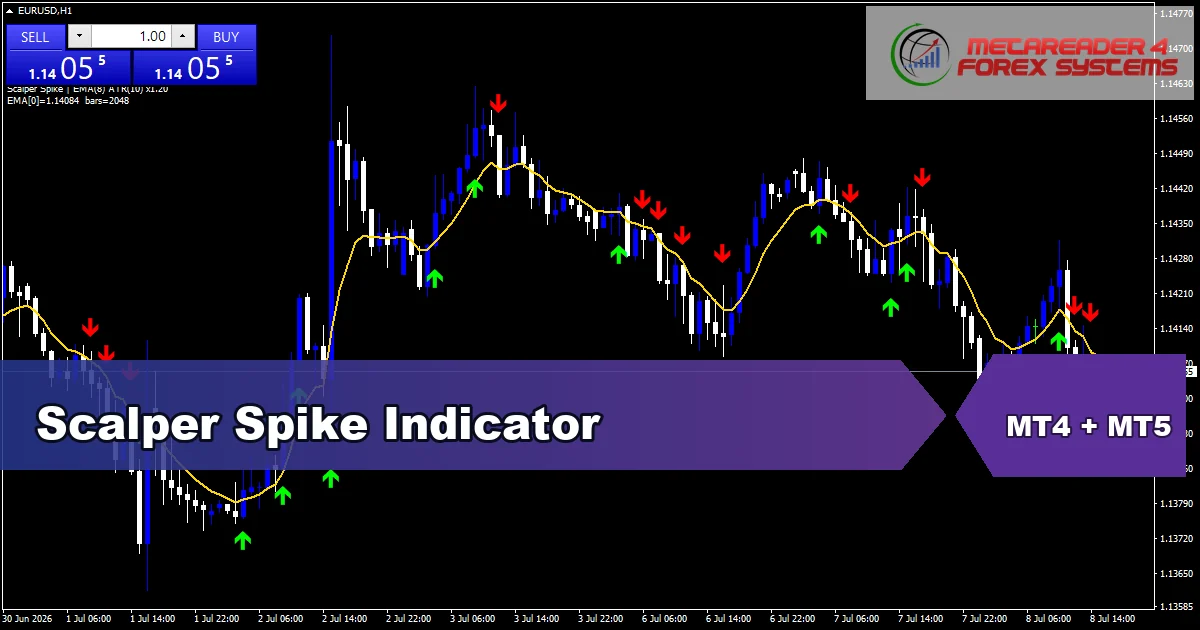 Scalper Spike - MT4 and MT5 indicator featured image