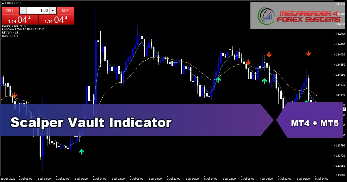 Scalper Vault - MT4 and MT5 indicator featured image