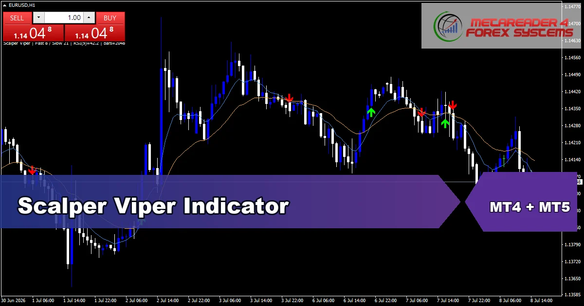 Scalper Viper - MT4 and MT5 indicator featured image