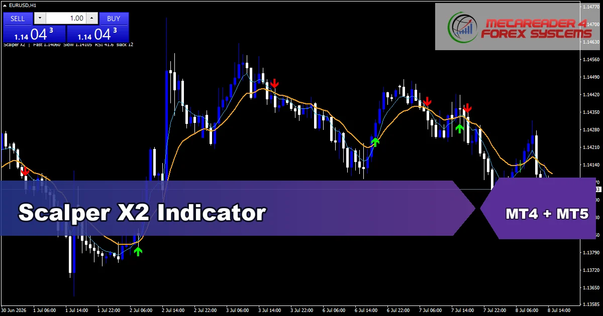 Scalper X2 Indicator - MT4 and MT5 indicator featured image
