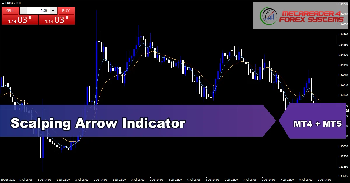 Scalping Arrow Indicator - MT4 and MT5 indicator featured image