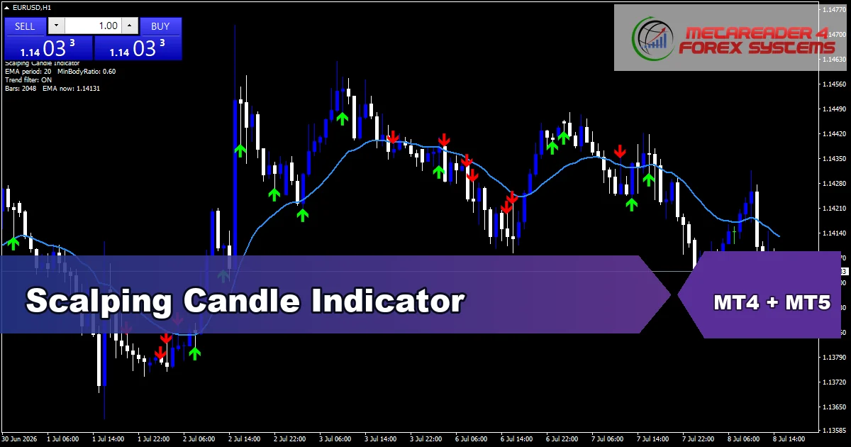 Scalping Candle - MT4 and MT5 indicator featured image