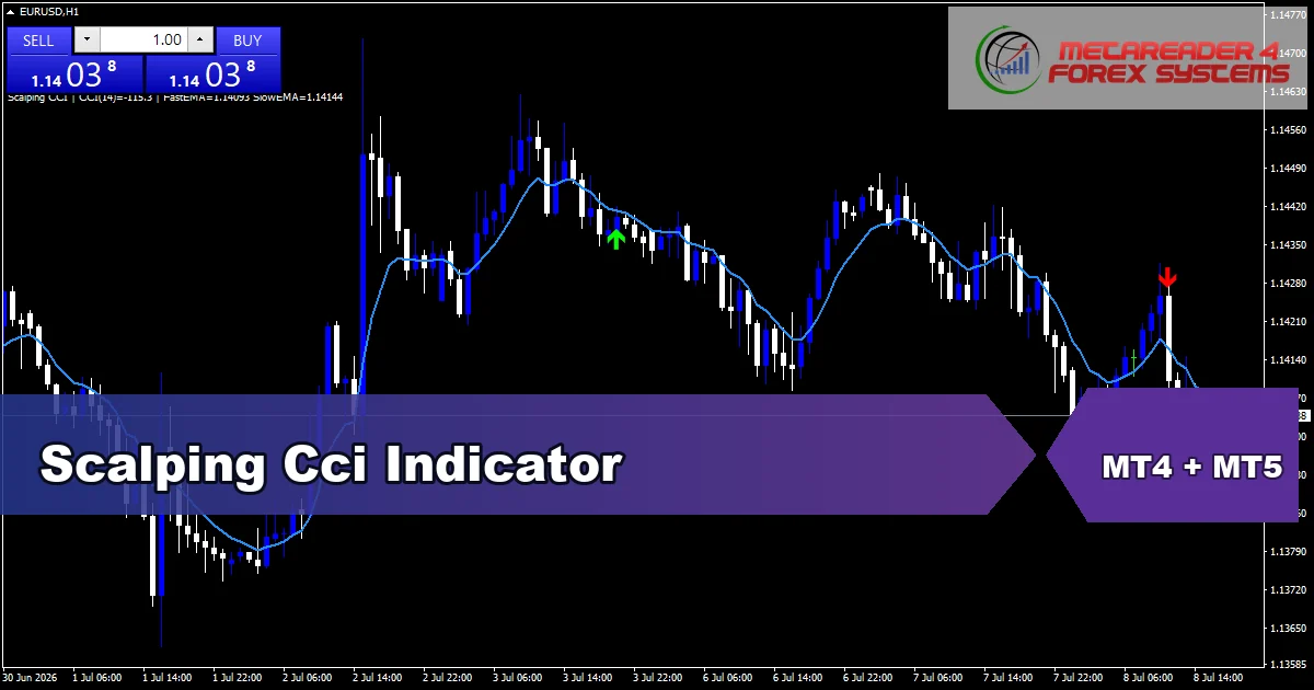 Scalping Cci - MT4 and MT5 indicator featured image