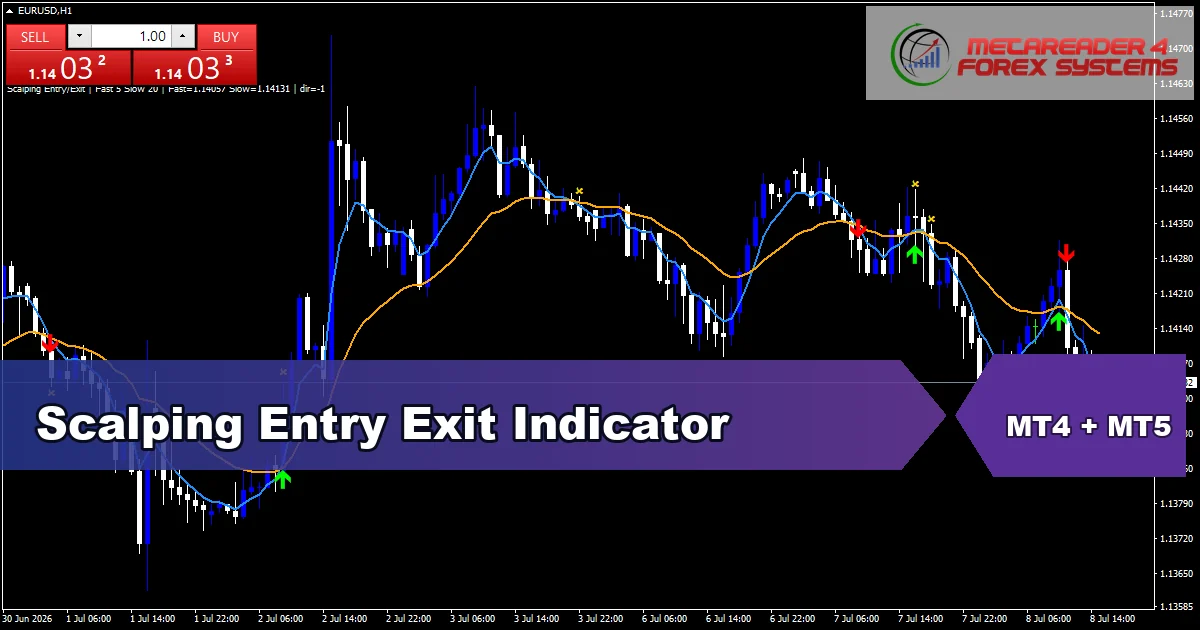 Scalping Entry Exit - MT4 and MT5 indicator featured image