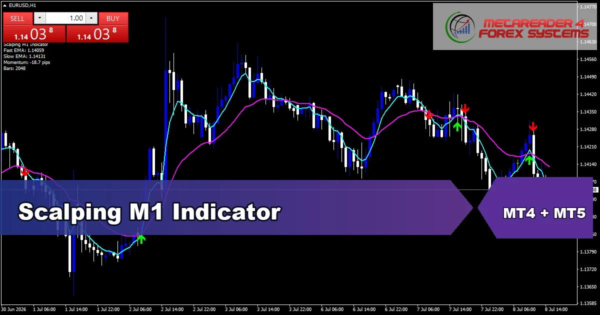 Scalping M1 - MT4 and MT5 indicator featured image
