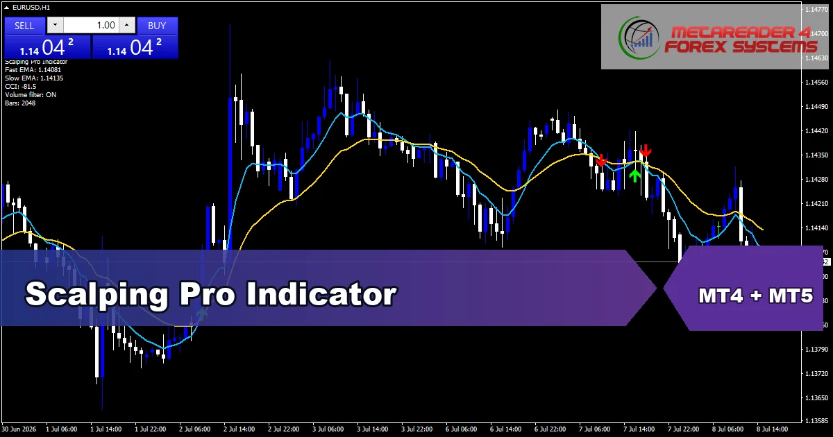 Scalping Pro Indicator - MT4 and MT5 indicator featured image