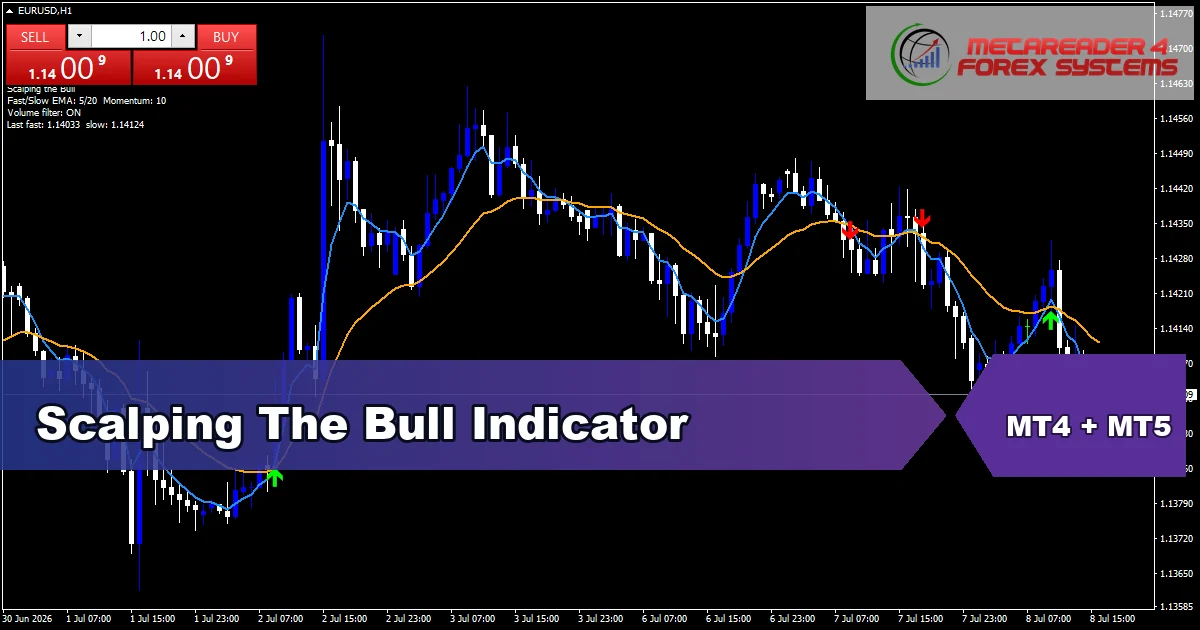 Scalping The Bull - MT4 and MT5 indicator featured image