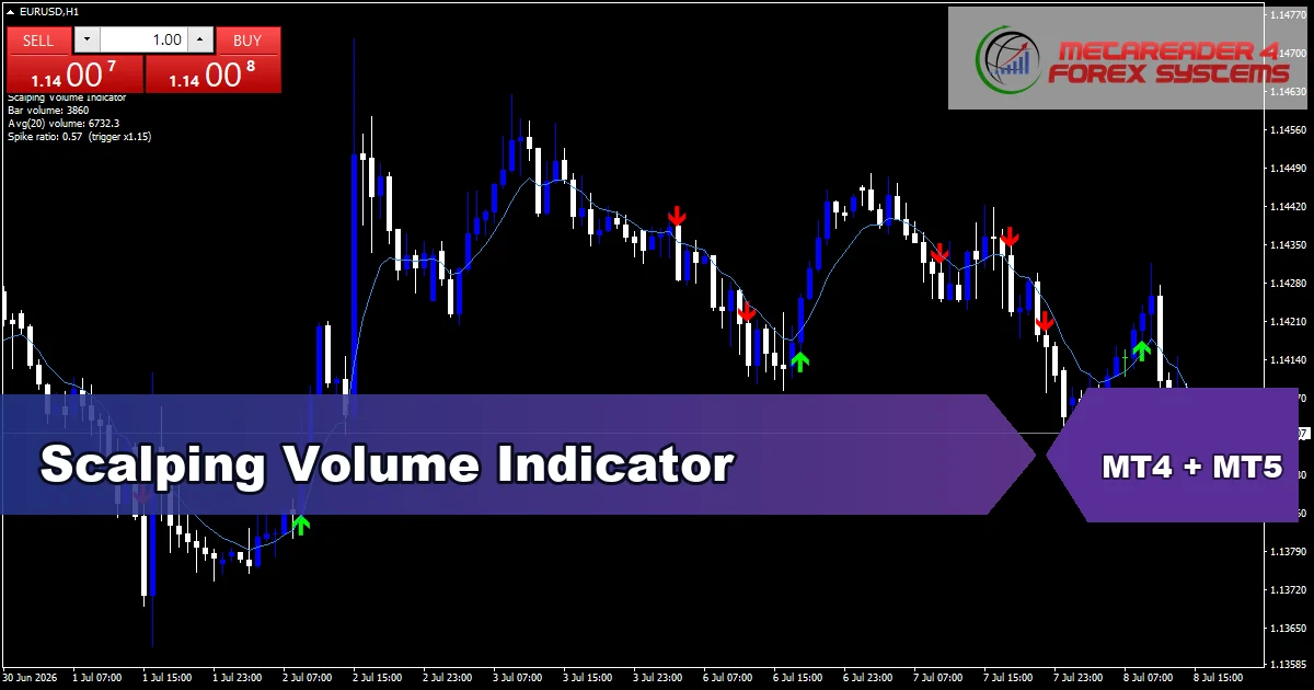 Scalping Volume - MT4 and MT5 indicator featured image