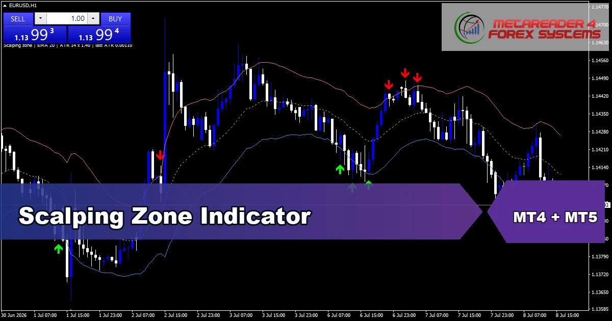 Scalping Zone - MT4 and MT5 indicator featured image