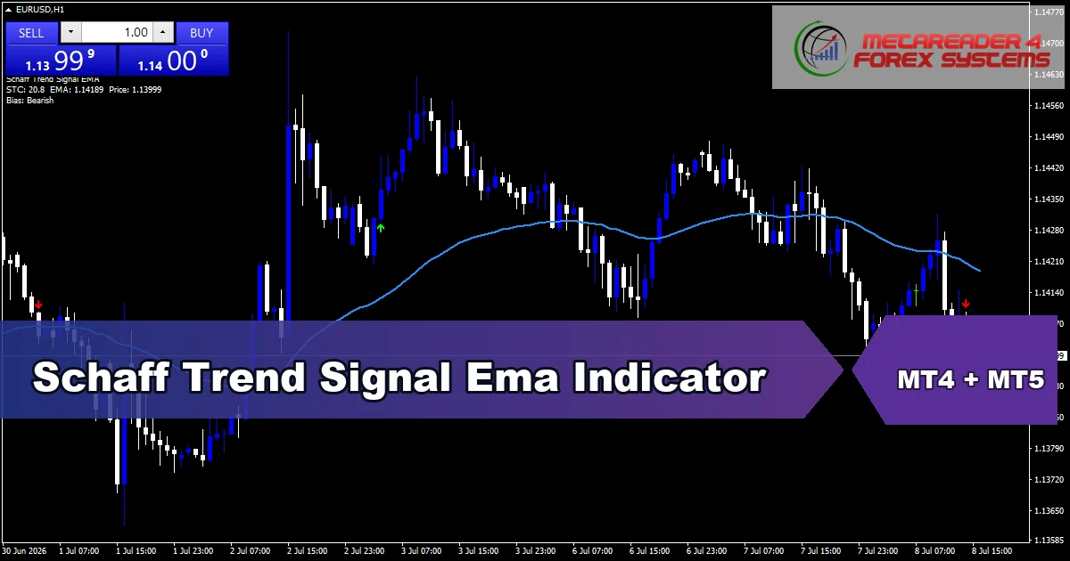 Schaff Trend Signal Ema Indicator - MT4 and MT5 indicator featured image