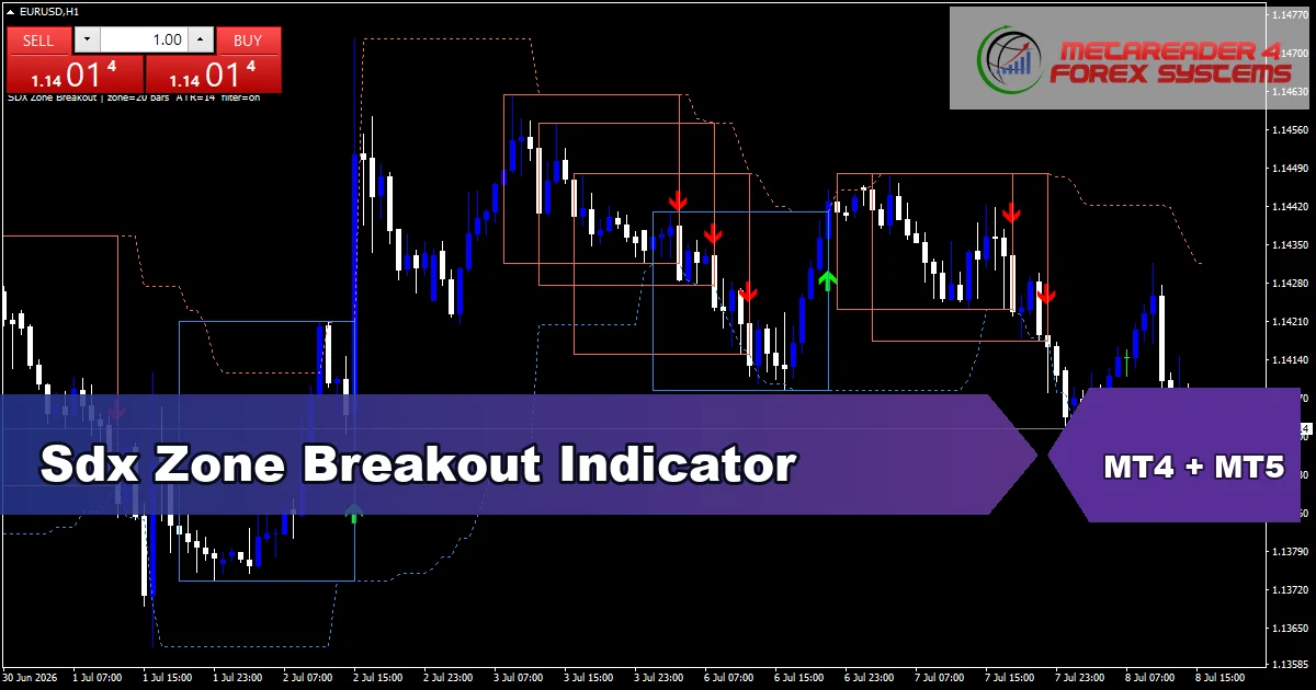 Sdx Zone Breakout Indicator - MT4 and MT5 indicator featured image