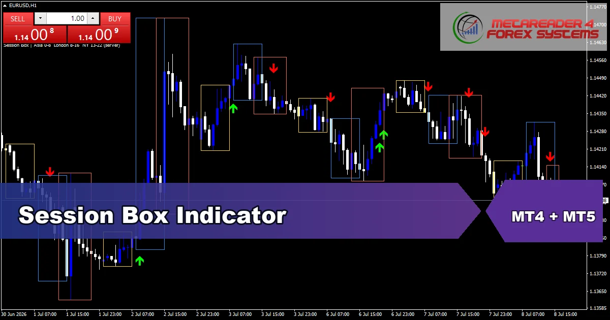 Session Box - MT4 and MT5 indicator featured image