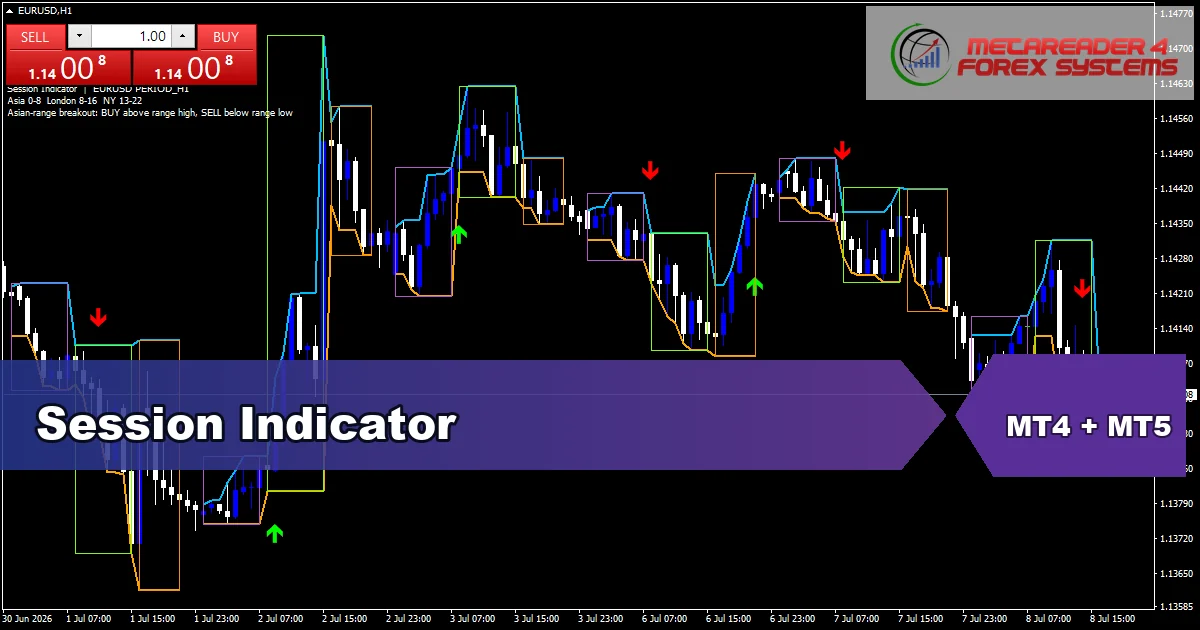 Session - MT4 and MT5 indicator featured image