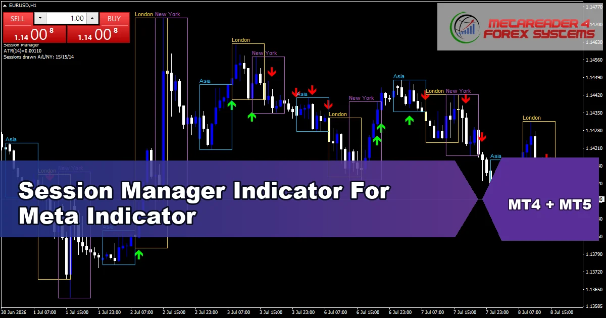 Session Manager - MT4 and MT5 indicator featured image