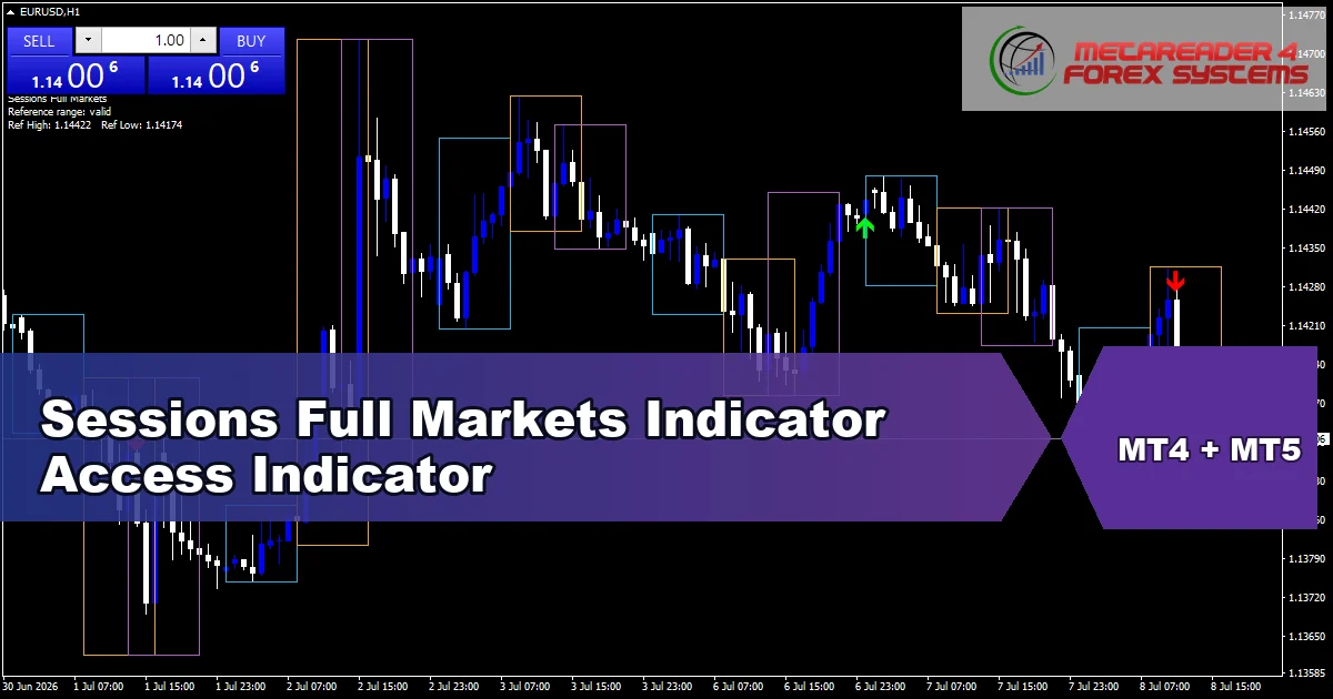 Sessions Full Markets - MT4 and MT5 indicator featured image