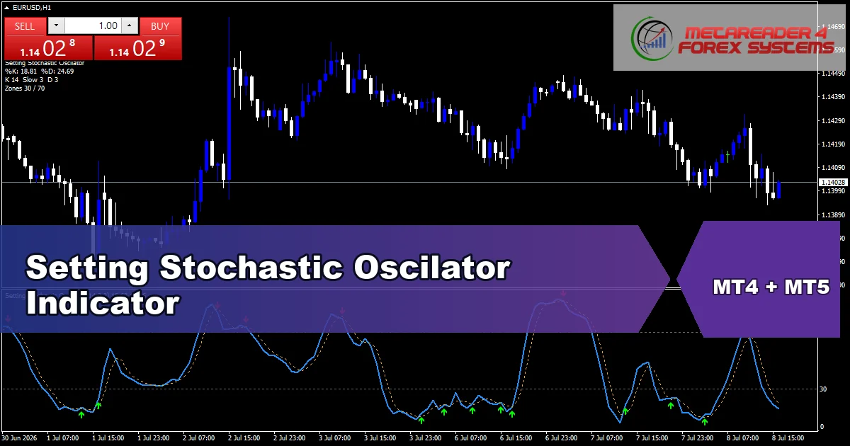 Setting Stochastic Oscilator - MT4 and MT5 indicator featured image