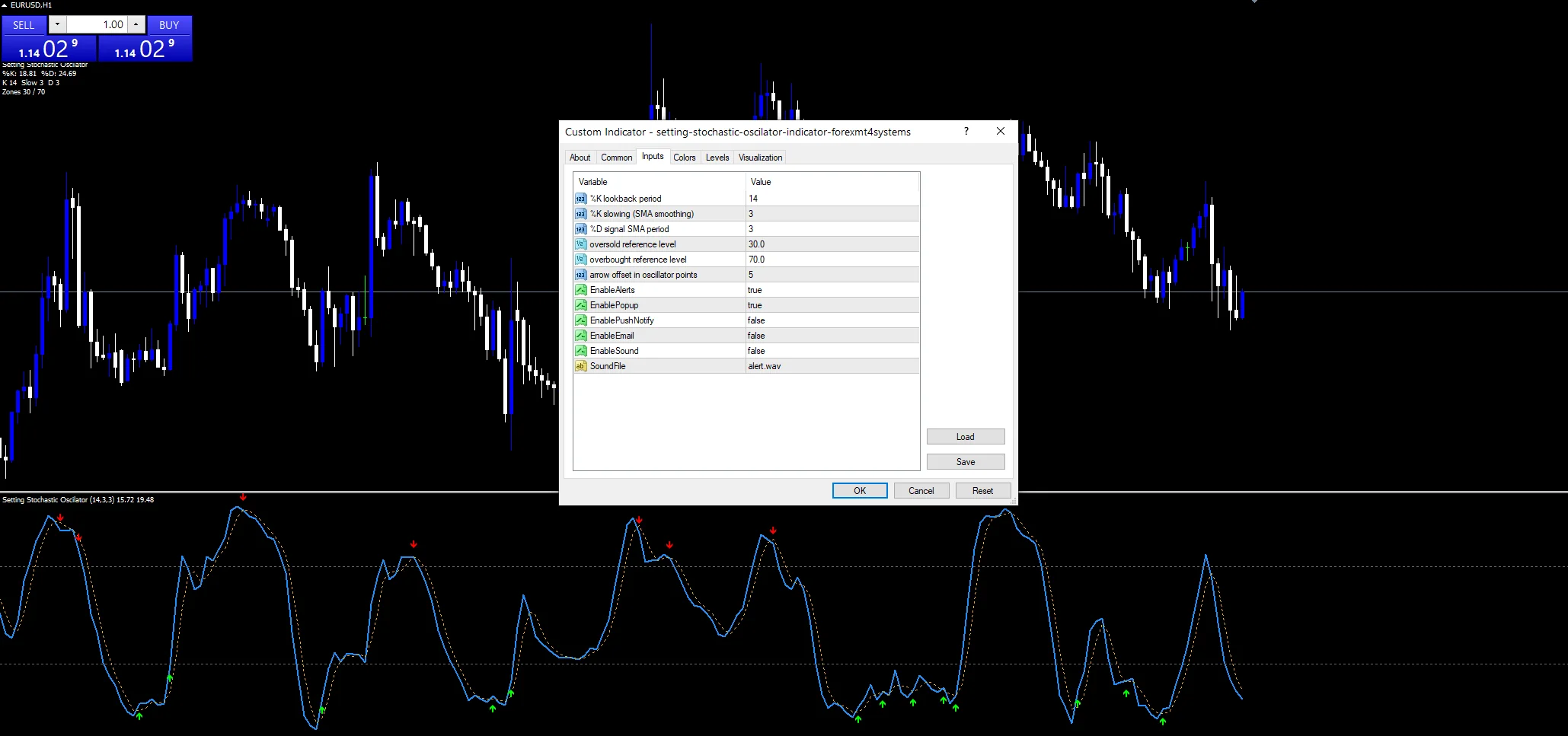 Setting Stochastic Oscilator - indicator inputs and settings panel
