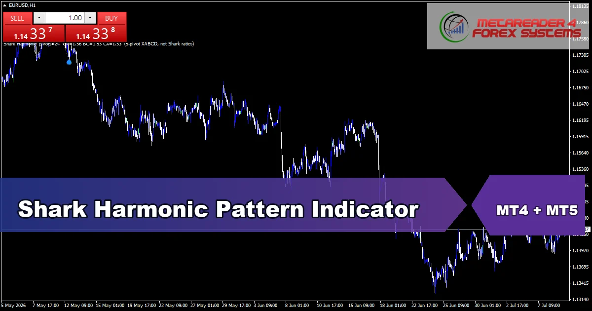 Shark Harmonic Pattern - MT4 and MT5 indicator featured image