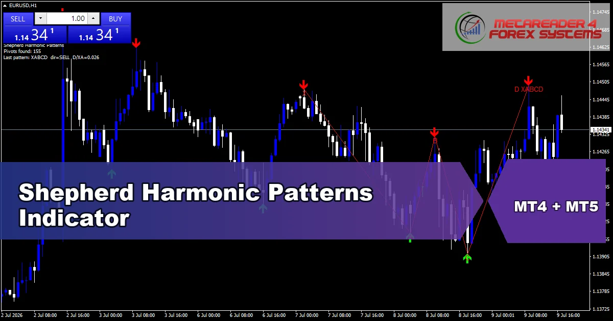 Shepherd Harmonic Patterns Indicator - MT4 and MT5 indicator featured image