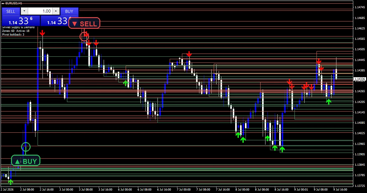 Shved Supply Demand Indicator - buy and sell signals example chart