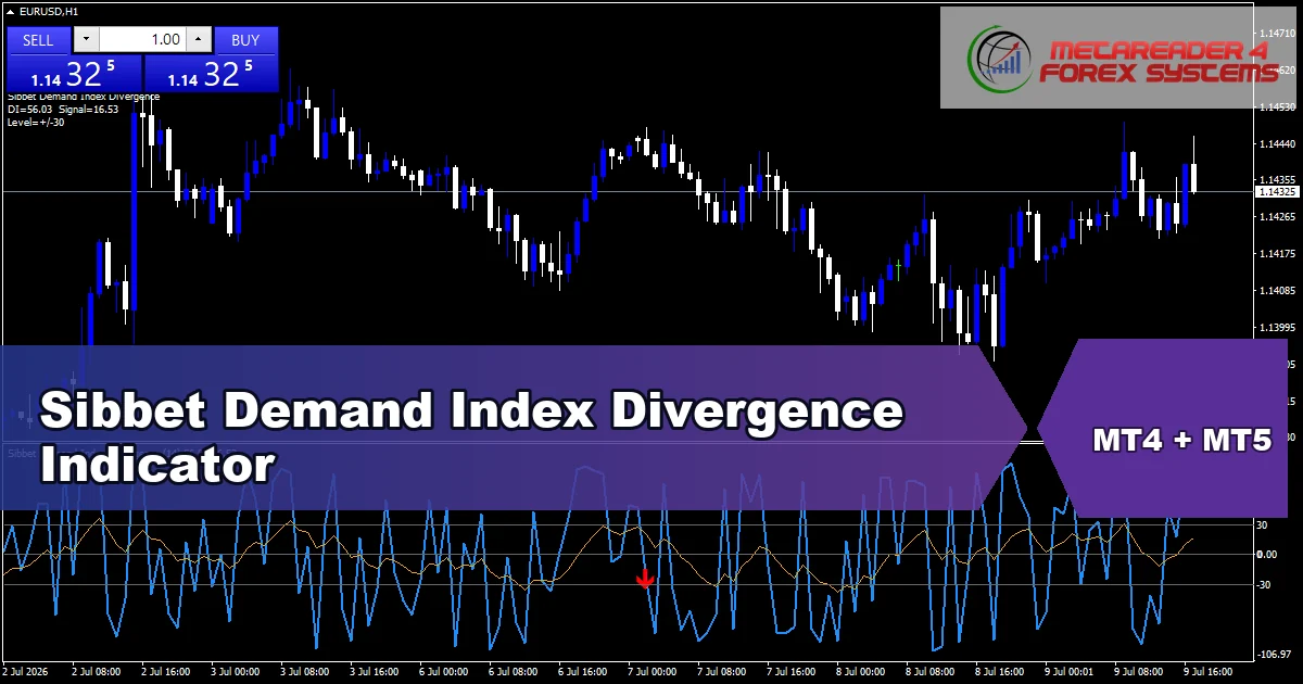 Sibbet Demand Index Divergence - MT4 and MT5 indicator featured image