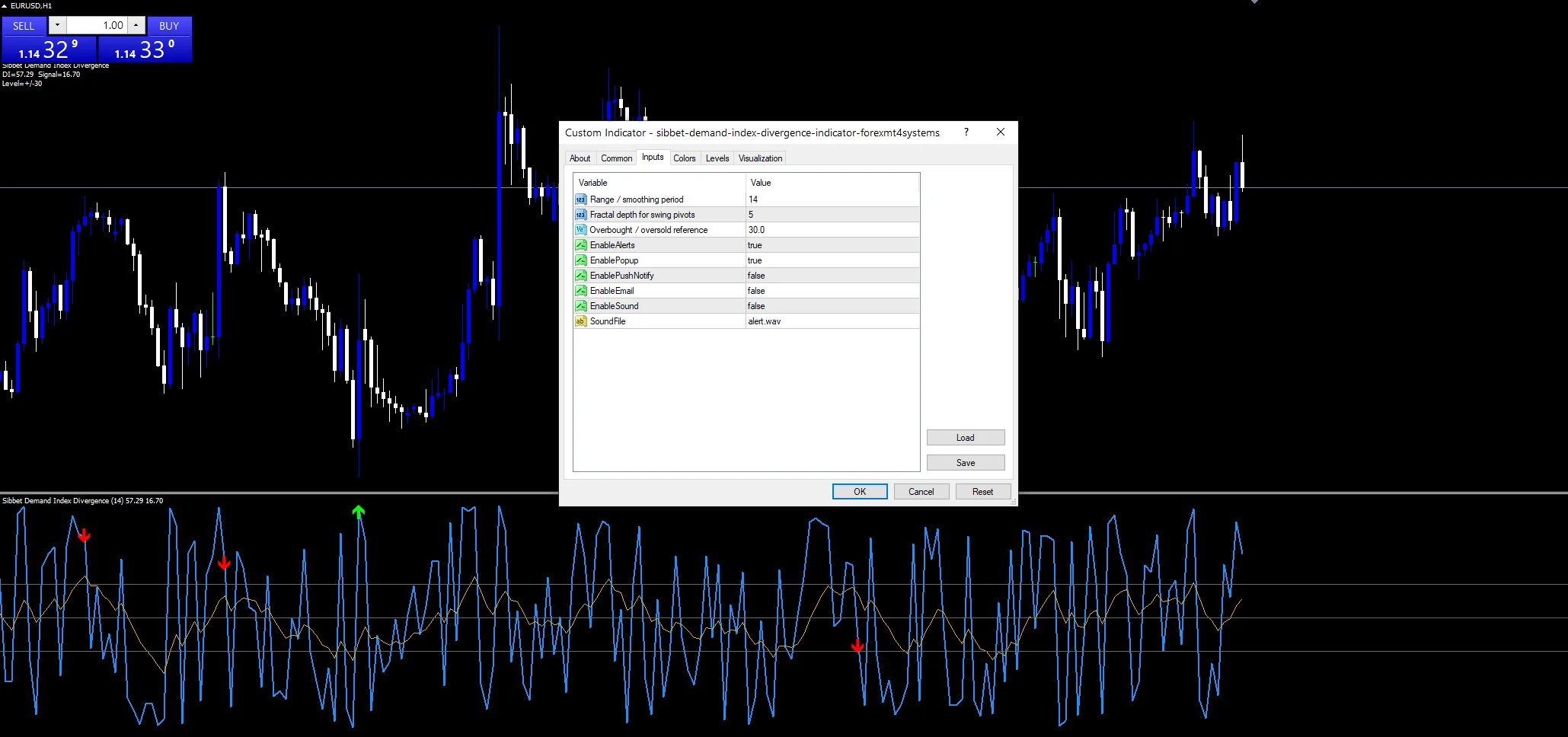 Sibbet Demand Index Divergence - indicator inputs and settings panel