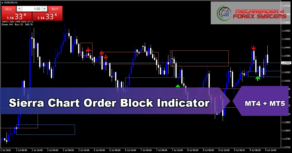 Sierra Chart Order Block Indicator - MT4 and MT5 indicator featured image