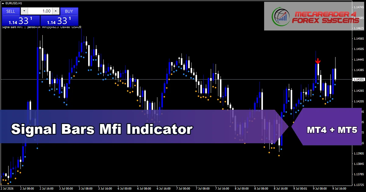 Signal Bars Mfi Indicator - MT4 and MT5 indicator featured image