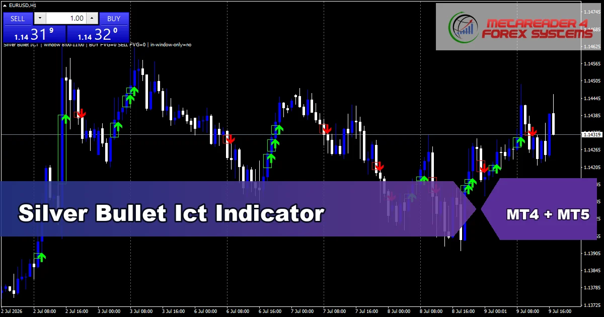 Silver Bullet - MT4 and MT5 indicator featured image