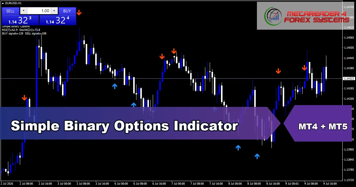 Simple Binary Options Indicator - MT4 and MT5 indicator featured image