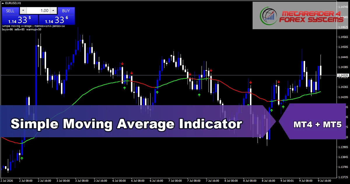 Sma - MT4 and MT5 indicator featured image