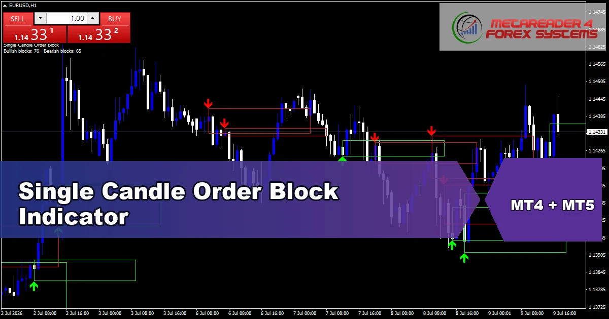 Single Candle Order Block Indicator - MT4 and MT5 indicator featured image