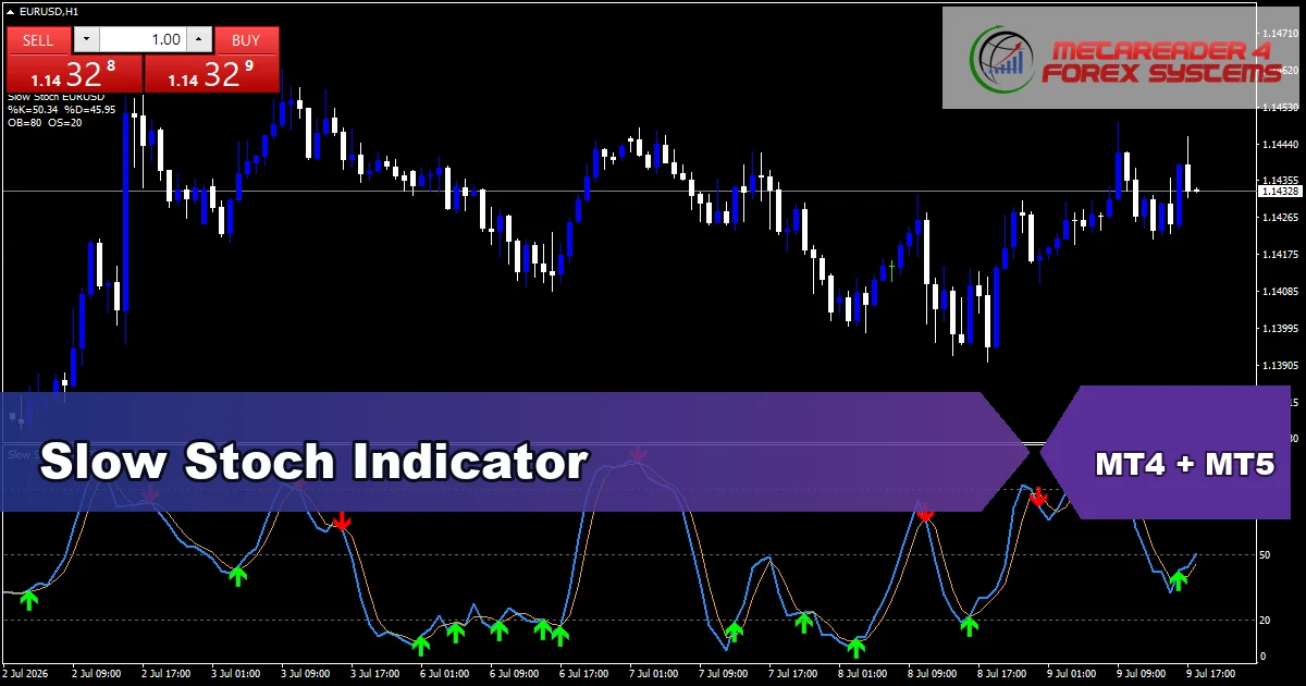 Slow Stoch Indicator - MT4 and MT5 indicator featured image