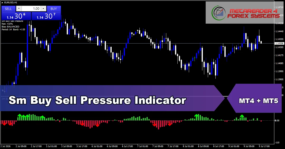 Sm Buy Sell Pressure Indicator - MT4 and MT5 indicator featured image