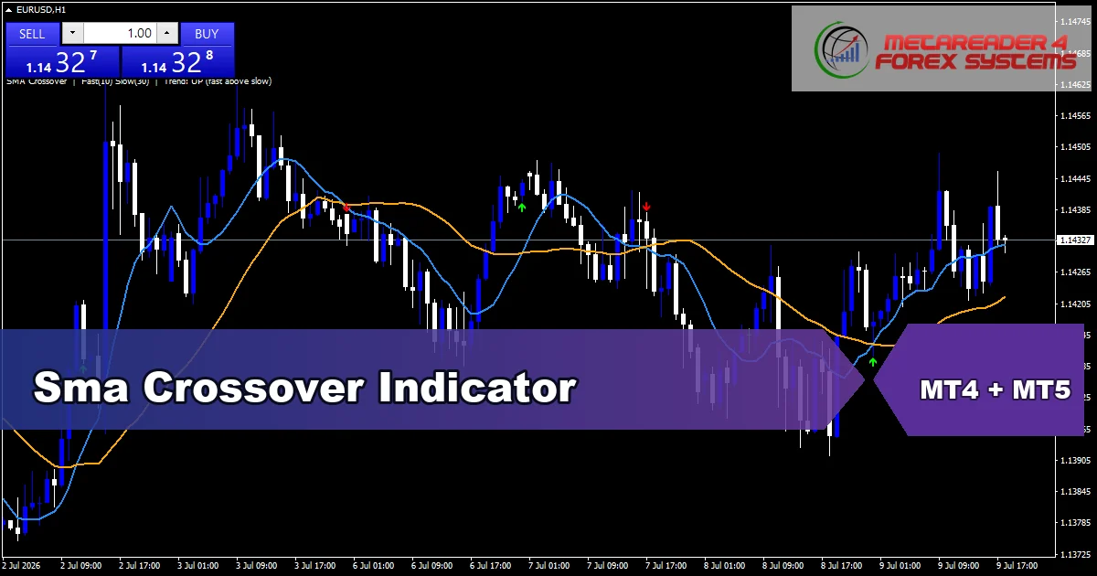 Sma Crossover Indicator - MT4 and MT5 indicator featured image