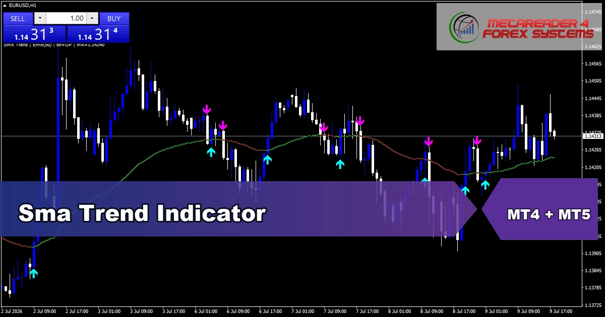 Sma Trend - MT4 and MT5 indicator featured image