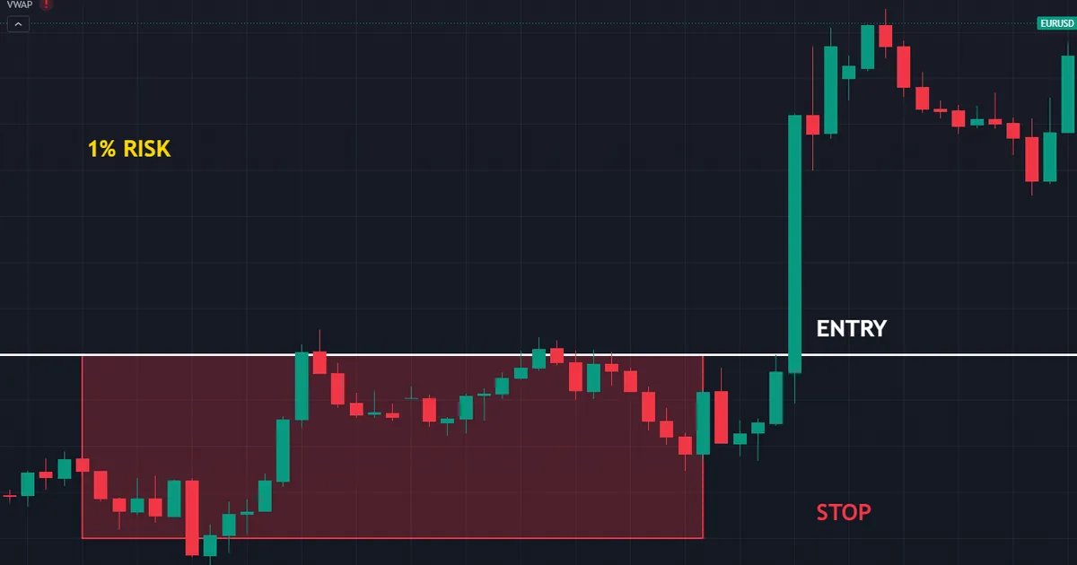 small account example - a micro-lot entry and stop sized to one percent of a five hundred dollar balance