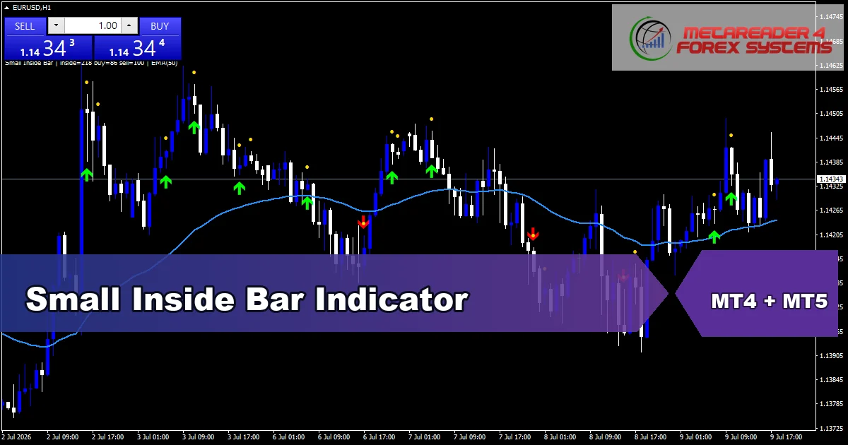 Small Inside Bar Indicator Mt5 - MT4 and MT5 indicator featured image