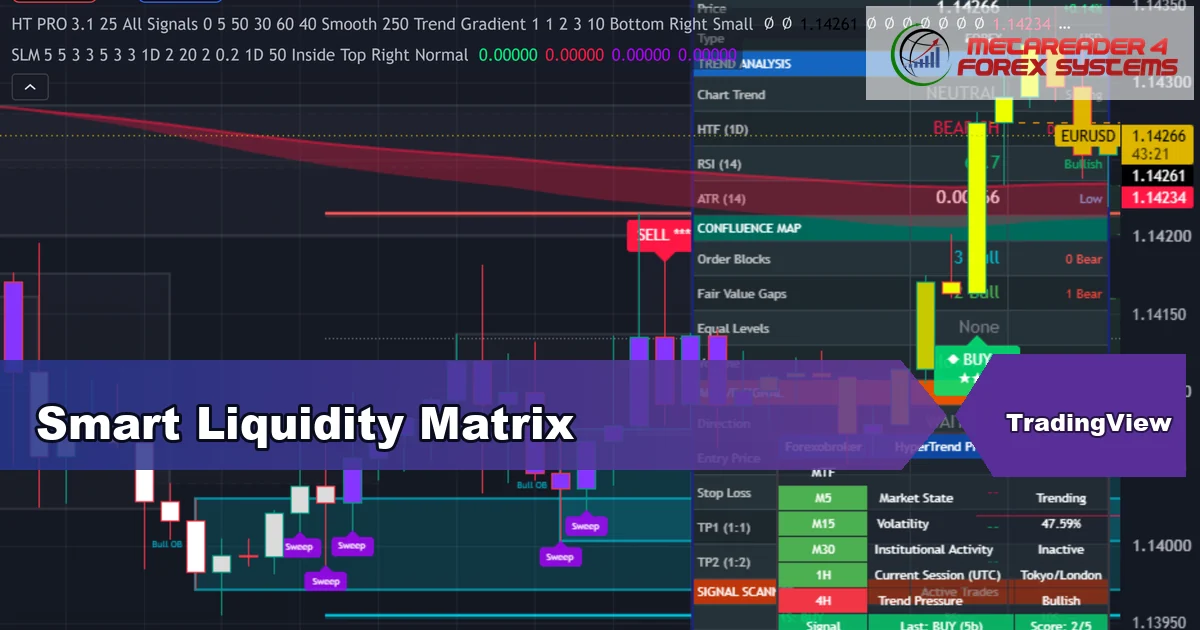 Smart Liquidity Matrix premium TradingView indicator