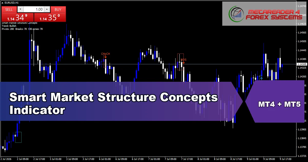 Smart Market Structure Concepts Indicator - MT4 and MT5 indicator featured image