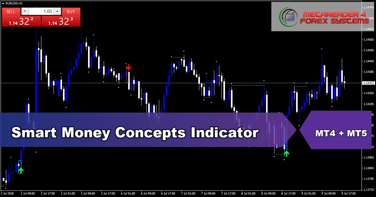 Smart Money Concepts - MT4 and MT5 indicator featured image