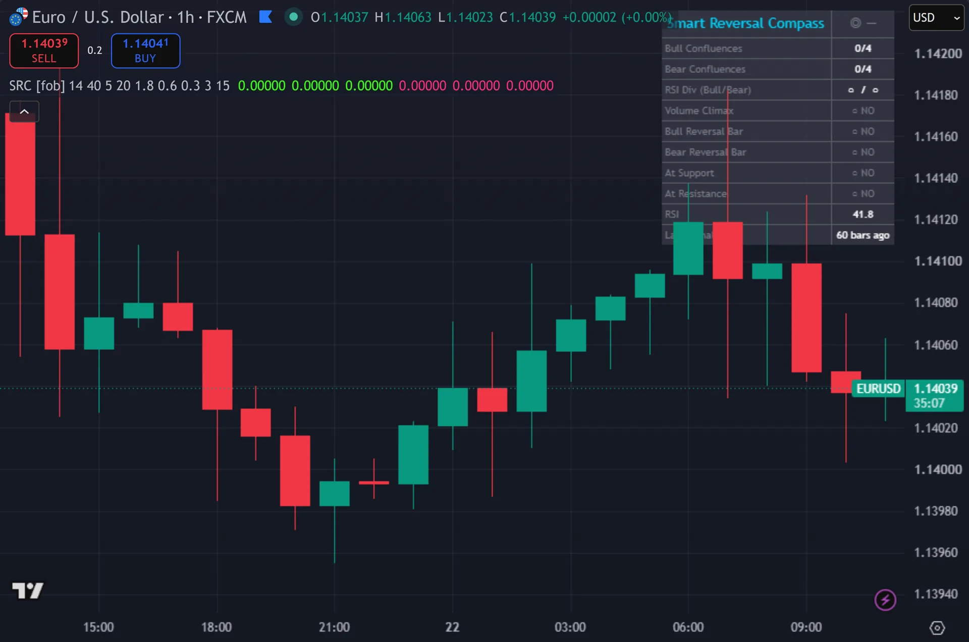 reversal signal indicator TradingView - Smart Reversal Compass marking entries on EURUSD