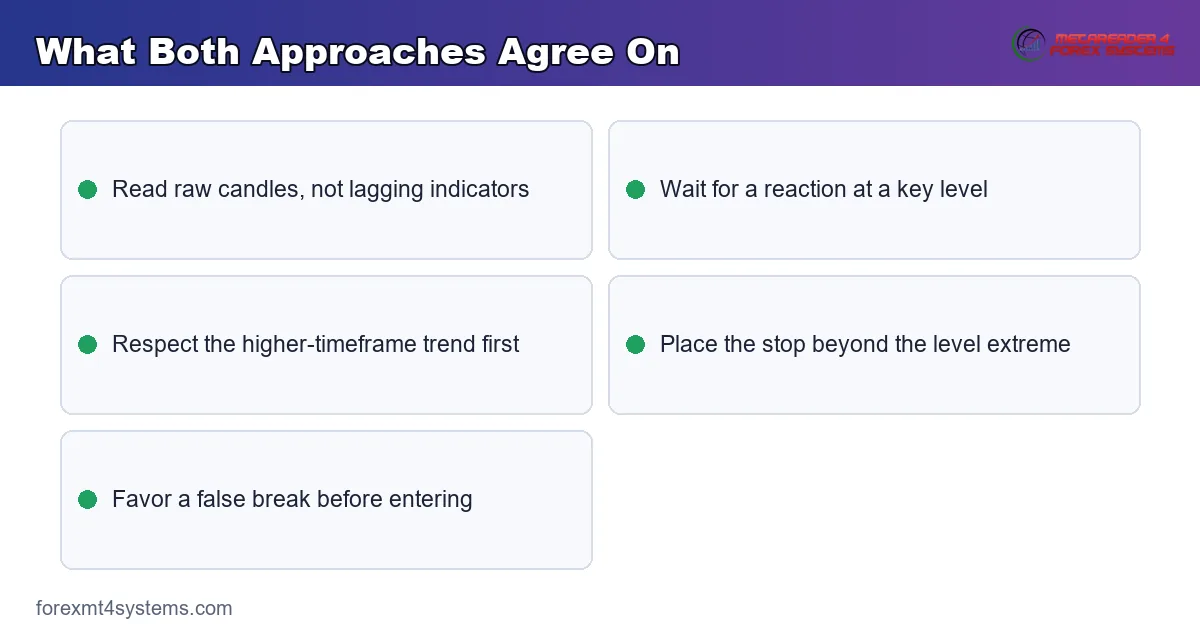 What Both Approaches Agree On - key points reference card
