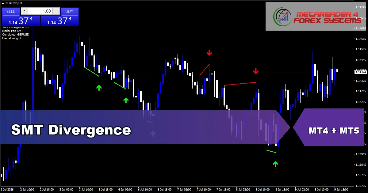 SMT Divergence