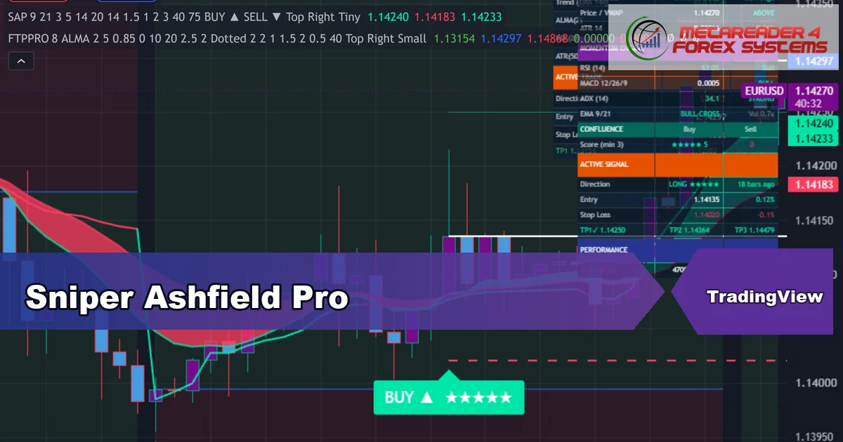 Sniper Ashfield Pro premium TradingView indicator