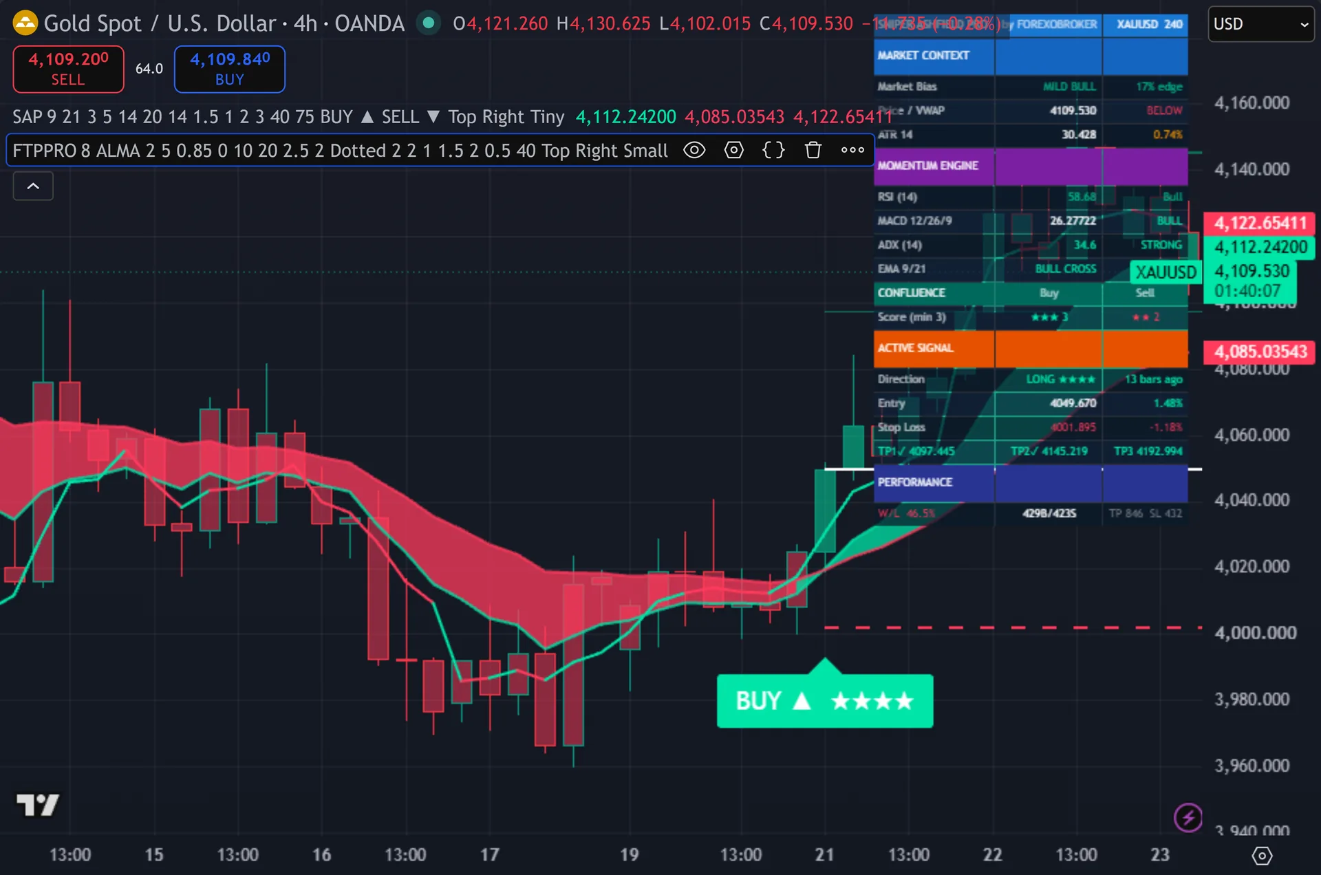 EMA crossover indicator TradingView - Sniper Ashfield Pro on a second market