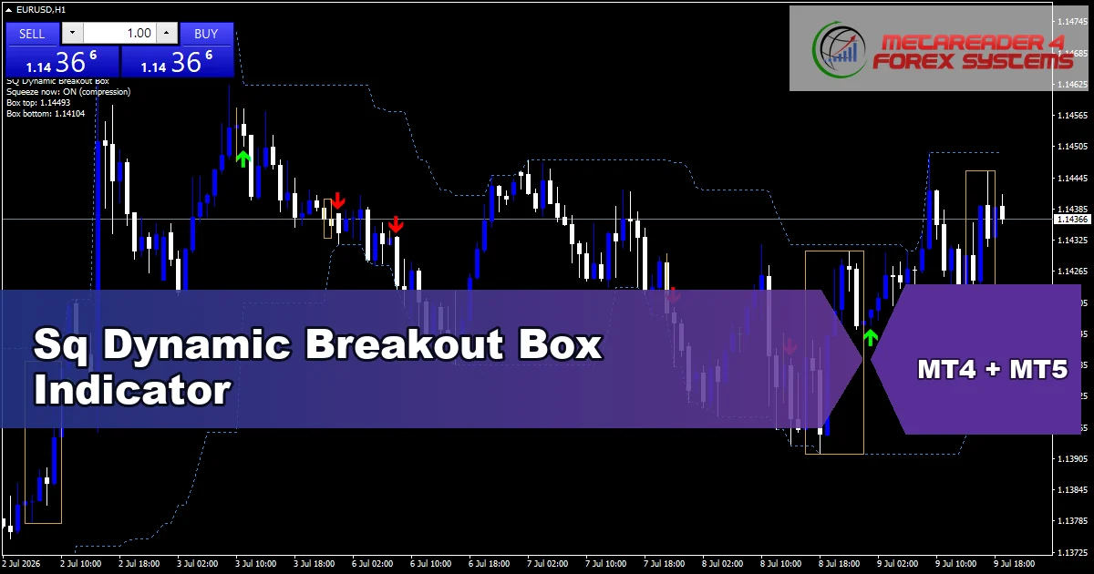 Sq Dynamic Breakout Box Indicator - MT4 and MT5 indicator featured image