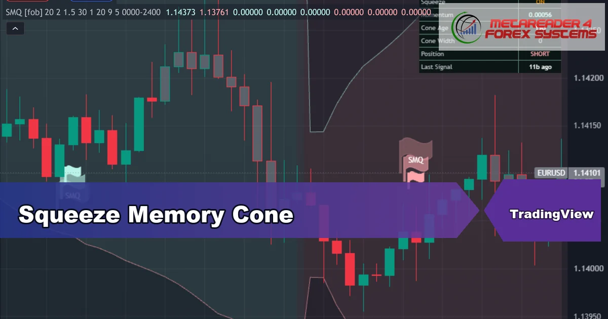 price compression indicator TradingView - Squeeze Memory Cone featured image