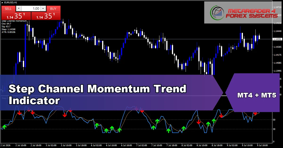 Step Channel Momentum Trend Indicator - MT4 and MT5 indicator featured image