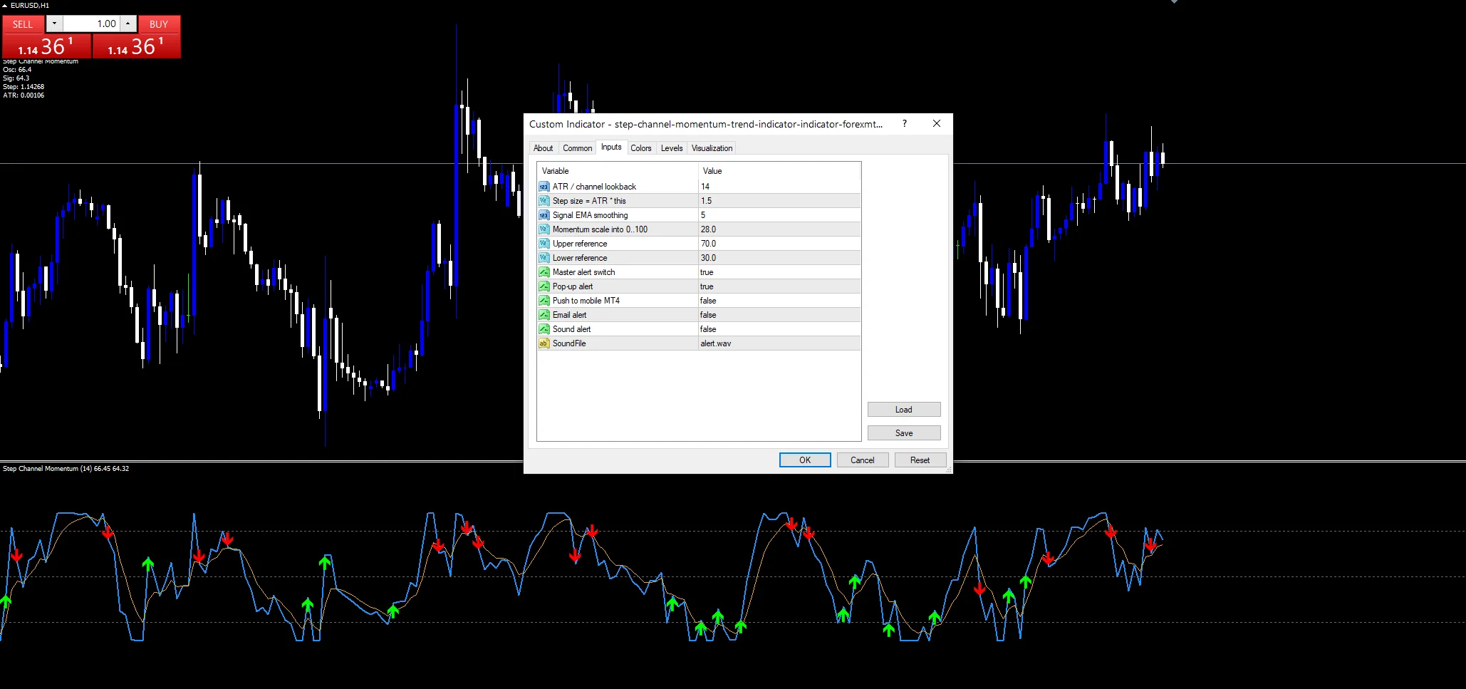 step channel momentum trend indicator: Inputs panel, step settings above the zones.